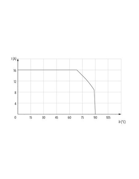 MQ15-X-Power męski 0°/MQ15-X-Power żeński 0° ekranowany 7000-P8341-P110200 | Przewody i Złącza | Eshop Dopak | Wszystko dla Prze