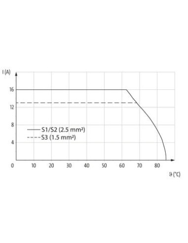 h-złączka MQ15 męski / żeńska 0° / żeńska 0° 7000-P8AAH-P720200 | Przewody i Złącza | Eshop Dopak | Wszystko dla Przemysłu