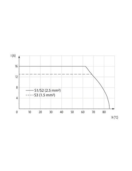 h-złączka MQ15 męski / żeńska 0° / żeńska 0° 7000-P8AAH-P720200 | Przewody i Złącza | Eshop Dopak | Wszystko dla Przemysłu