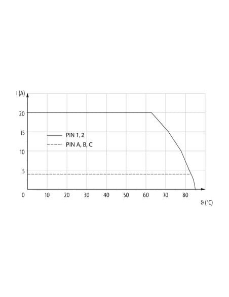 Złącze h MQ15 męskie - żeńskie 0° / żeńskie 0° 48V DC 7000-P8LDA-P630100 | Przewody i Złącza | Eshop Dopak | Wszystko dla Przemy