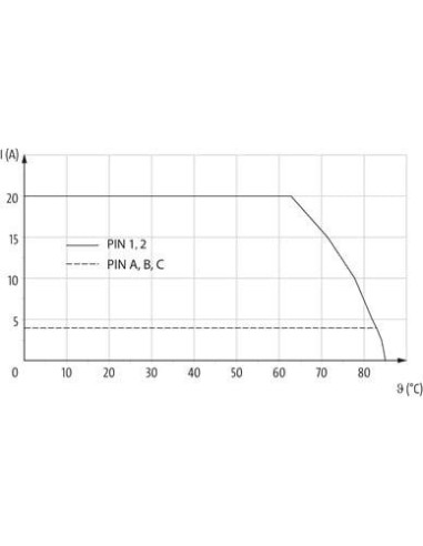 Złącze h MQ15 męskie - żeńskie 0° / żeńskie 0° 48V DC 7000-P8LDC-P630200 | Przewody i Złącza | Eshop Dopak | Wszystko dla Przemy