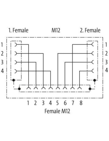 Trójnik M12 żeński Y-cod. - M12 żeński D-cod.   żeński A-cod. 7000-47311-0000000 | Przewody i Złącza | Eshop Dopak | Wszystko dl