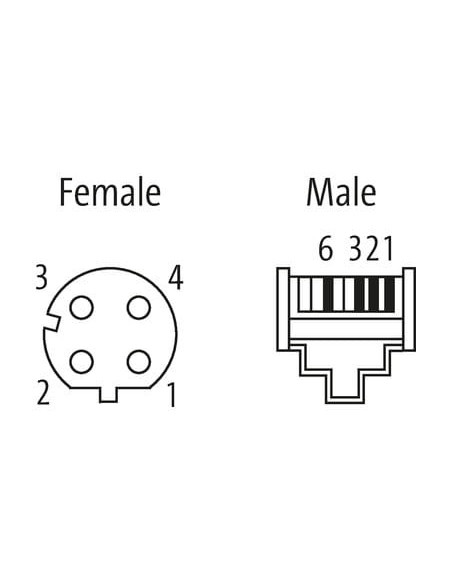 Złącze panelowe M12 żeńskie D-cod. RM / RJ45 męskie 0° 7000-44851-7940100 | Przewody i Złącza | Eshop Dopak | Wszystko dla Przem