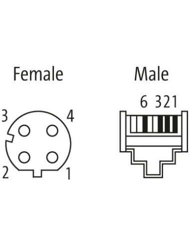 Złącze panelowe M12 żeńskie D-cod. RM / RJ45 męskie 0° 7000-44851-7940150 | Przewody i Złącza | Eshop Dopak | Wszystko dla Przem
