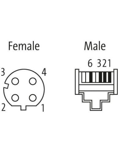 Złącze żeńskie M12, kod D, RM / RJ45, męskie 0° 7000-44851-7960150 | Przewody i Złącza | Eshop Dopak | Wszystko dla Przemysłu
