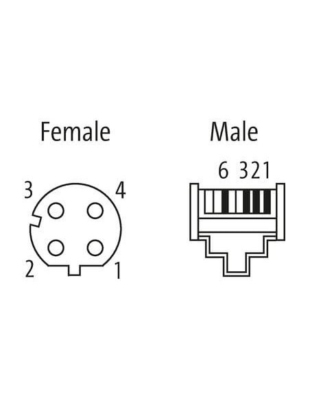 Złącze żeńskie M12, kod D, RM / RJ45, męskie 0° 7000-44851-7940065 | Przewody i Złącza | Eshop Dopak | Wszystko dla Przemysłu