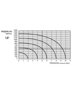 Elektrozawór pneumatyczny rozdzielający 5/2 G 1/8 bistabilny, AZ Pneumatica | Pneumatyka | Eshop Dopak | Wszystko dla Przemysłu