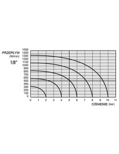Elektrozawór pneumatyczny rozdzielający 5/3 G 1/8 CO centralnie odpowietrzony, AZ Pneumatica | Pneumatyka | Eshop Dopak | Wszyst
