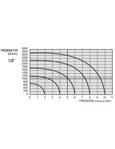 Elektrozawór pneumatyczny rozdzielający 5/2 G 1/4 bistabilny, AZ Pneumatica | Pneumatyka | Eshop Dopak | Wszystko dla Przemysłu