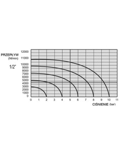 Zawór rozdzielający pneumatyczny 5/2 G 1/2 monostabilny, AZ Pneumatica | Pneumatyka | Eshop Dopak | Wszystko dla Przemysłu 2