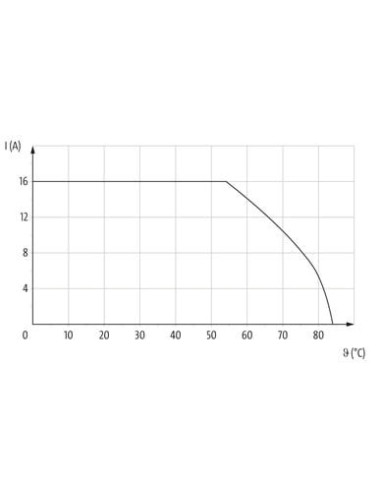 Połączenie z M12 L-code. 4pol. żeńskie 0° do kabla 7000-P4121-P370150 | Przewody i Złącza | Eshop Dopak | Wszystko dla Przemysłu