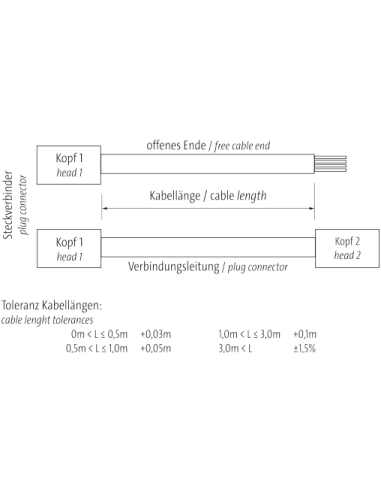 M12 męski 0° / zaworowy format MSUD BI 11mm 7000-40961-6360800 | Przewody i Złącza | Eshop Dopak | Wszystko dla Przemysłu