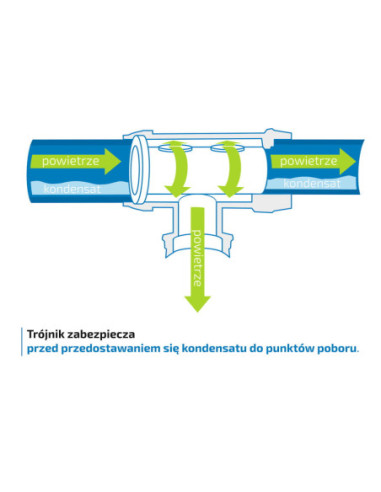 Trójnik redukcyjny Fi-110 3/4W NPTF,system Infinity | Pneumatyka | Eshop Dopak | Wszystko dla Przemysłu