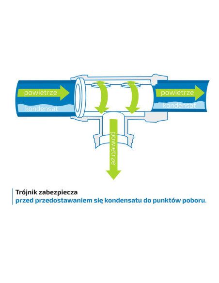 Trójnik redukcyjny Fi-110 3/4W NPTF,system Infinity | Pneumatyka | Eshop Dopak | Wszystko dla Przemysłu