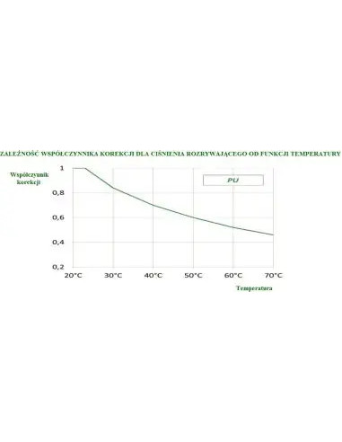 Przewód pneumatyczny PU poliuretanowy ZEC kalibrowany, fi 12x9 mm, biały (krążek 25 m) | Pneumatyka | Eshop Dopak | Wszystko dla