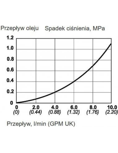 Szybkozłącze DN2,5 Gwint zew G 3/8" | Przewody i Złącza | Eshop Dopak | Wszystko dla Przemysłu