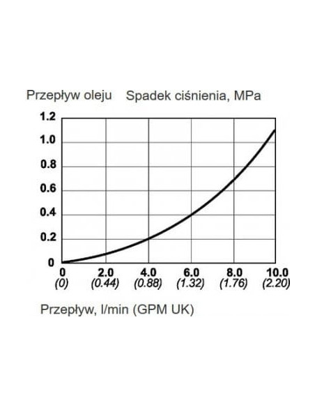 Szybkozłącze DN2,5 Gwint zew G 3/8" | Przewody i Złącza | Eshop Dopak | Wszystko dla Przemysłu