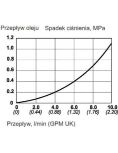 Szybkozłącze DN2,5 Gwint wew 3/8" NPT | Przewody i Złącza | Eshop Dopak | Wszystko dla Przemysłu 2