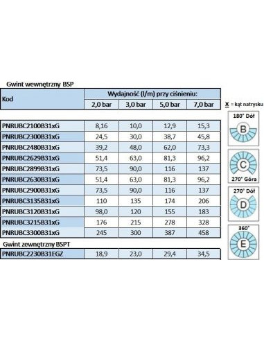 Głowica obrotowa czyszcząca G3/4", 360° BSP | Narzędzia | Eshop Dopak | Wszystko dla Przemysłu.