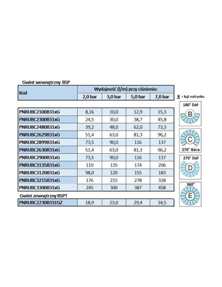Głowica obrotowa czyszcząca G3/4", 360° BSP | Narzędzia | Eshop Dopak | Wszystko dla Przemysłu.