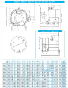 Dmuchawa bocznokanałowa 510 m3/h, 4 kW,  150 mbar/-150 mbar, 400V | Pneumatyka | Eshop Dopak | Wszystko dla Przemysłu 2