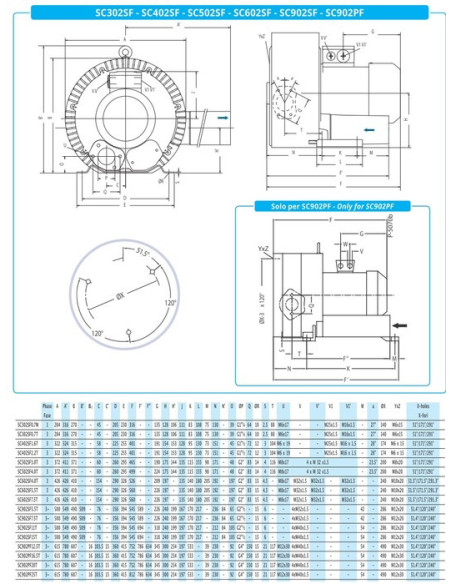 Dmuchawa bocznokanałowa 320 m3/h, 5,5 kW,  500 mbar/-450 mbar, 400V | Pneumatyka | Eshop Dopak | Wszystko dla Przemysłu