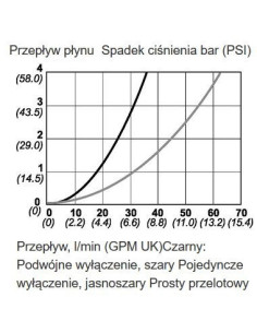 Szybkozłącza bez zaworu, DN6 gwint wewn. G 3/8", FPM 10 477 0210 2