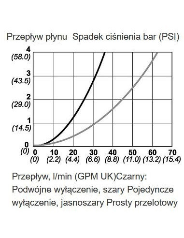 Wtyk bez zaworu, DN6 gwint wewn. G 3/8", FPM 10 477 5210