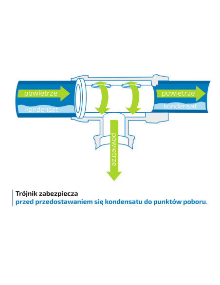Trójnik gwintowany fi 110, G 3 GW, na odejścia, Infinity, separujący kondensat, aluminium 90236 110-3
