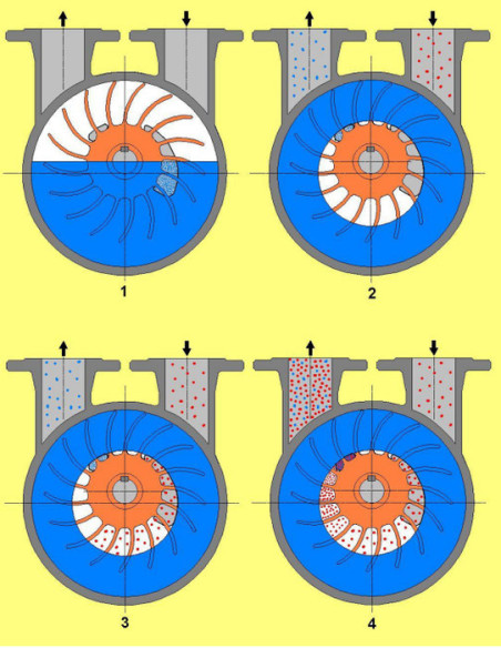Pompa próżniowa z pierścieniem wodnym 230m3/h 5,5 kW, 33 mbar, wirnik stal nierdzewna AL255M50AGI5.5