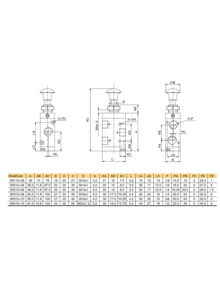 Zawór rozdzielający pneumatyczny ręczny 3/2 G 1/4 NC, monostabilny, z cięgłem, Flowmatik FMZR 32 14 MT