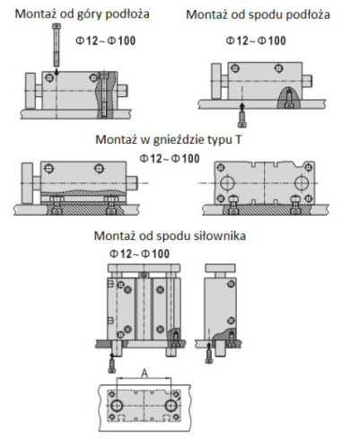 TCM12x75S Jednostka prowadząca D12x75 prowadzenie ślizgowe HNG012.0075BS