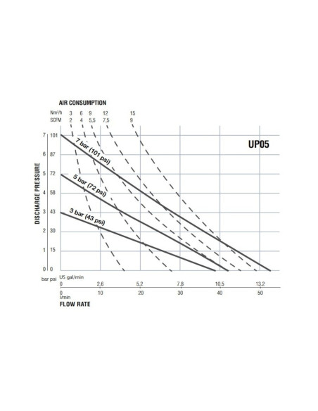 Pompa membranowa SAMOA UP05 1/2" Alu/PTFE UP05A-BAC-ATZ