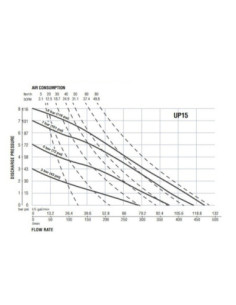 Pompa membranowa SAMOA UP 15 1 1/2" Al/Santoprene UP15A-BAC-MMA 2