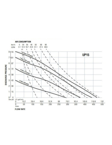 Pompa membranowa SAMOA UP 15 1 1/2" Al/Santoprene UP15A-BAC-MMA