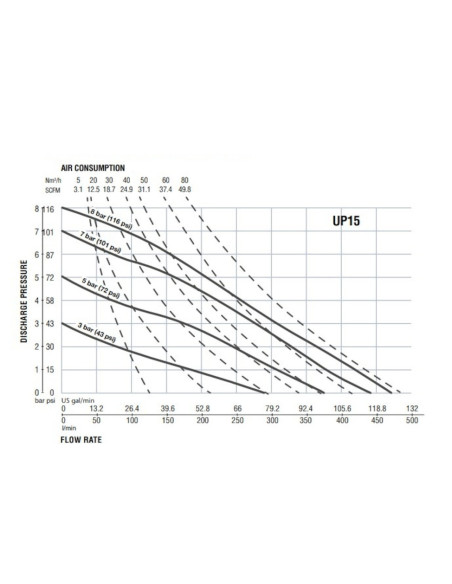Pompa membranowa SAMOA UP 15 1 1/2" Al/Santoprene UP15A-BAC-MMA