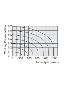 Elektrozawór pneumatyczny rozdzielający 3/2 G 1/8 NC monostabilny (sprężyna pneumatyczna) | Pneumatyka | Eshop Dopak | Wszystko  2