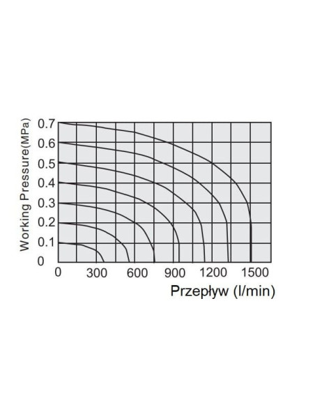 Elektrozawór pneumatyczny rozdzielający 3/2 G 1/8 NC monostabilny (sprężyna pneumatyczna) | Pneumatyka | Eshop Dopak | Wszystko 