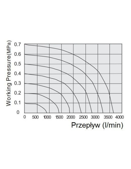 Elektrozawór pneumatyczny rozdzielający 3/2 G 3/8 NC monostabilny (sprężyna pneumatyczna) | Pneumatyka | Eshop Dopak | Wszystko 