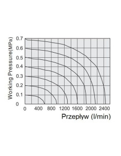 Elektrozawór pneumatyczny rozdzielający 5/2 G 1/4 monostabilny (sprężyna pneumatyczna), Flowmatik | Pneumatyka | Eshop Dopak | W 2