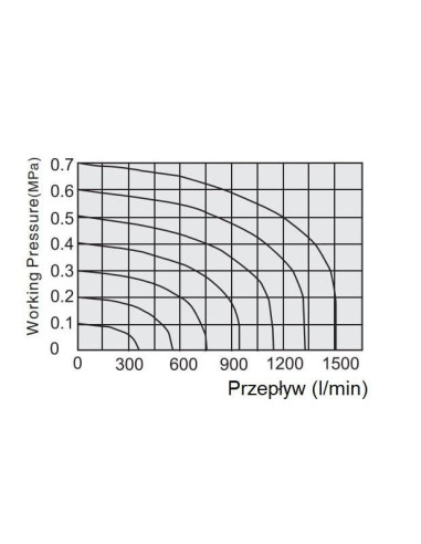 Elektrozawór pneumatyczny rozdzielający 5/2 G 1/8 monostabilny (sprężyna pneumatyczna), Flowmatik | Pneumatyka | Eshop Dopak | W