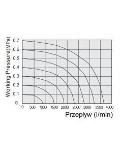 Elektrozawór pneumatyczny rozdzielający 5/2 G 3/8 monostabilny (sprężyna pneumatyczna), Flowmatik | Pneumatyka | Eshop Dopak | W 2