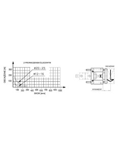 Prowadnik typu C D25x200 | Pneumatyka | Eshop Dopak | Wszystko dla Przemysłu 2