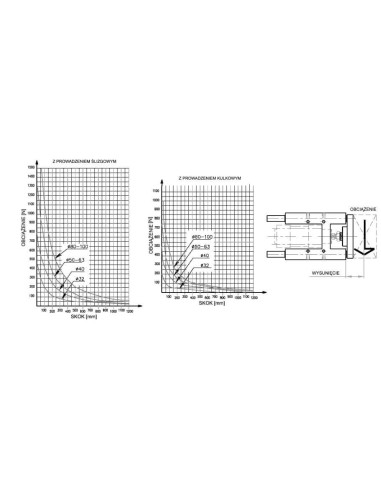 Prowadnik do siłownika ISO D32x1000 łożyska ślizgowe, typ H | Pneumatyka | Eshop Dopak | Wszystko dla Przemysłu