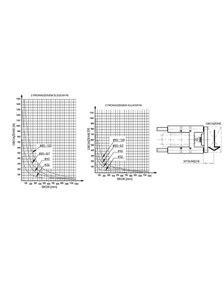 Prowadnik do siłownika ISO D40x125 łożyska ślizgowe, typ H | Pneumatyka | Eshop Dopak | Wszystko dla Przemysłu