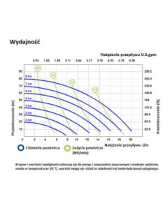 Pompa membranowa SS20 FDA 20 l/min SS EP/NBR PTFE/SS | Hydraulika | Eshop Dopak | Wszystko dla Przemysłu 2
