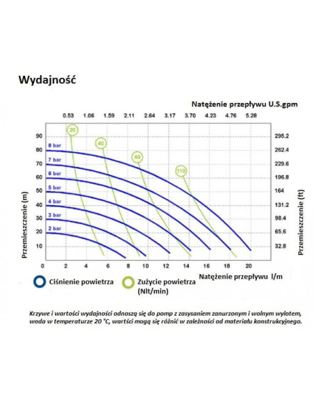 Pompa membranowa SS20 FDA 20 l/min SS EP/NBR PTFE/PTFE | Hydraulika | Eshop Dopak | Wszystko dla Przemysłu