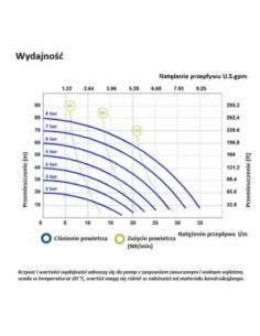 Pompa membranowa SS35 FDA 35 l/min SS EP/NBR PTFE/SS | Hydraulika | Eshop Dopak | Wszystko dla Przemysłu 2