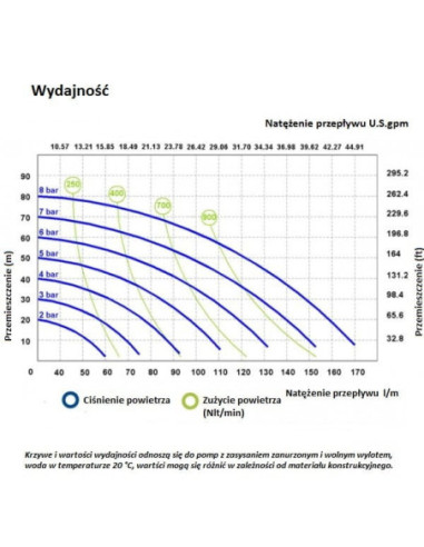 Pompa membranowa SS170 FDA 170 l/min SS EP/NBR PTFE/PTFE | Hydraulika | Eshop Dopak | Wszystko dla Przemysłu