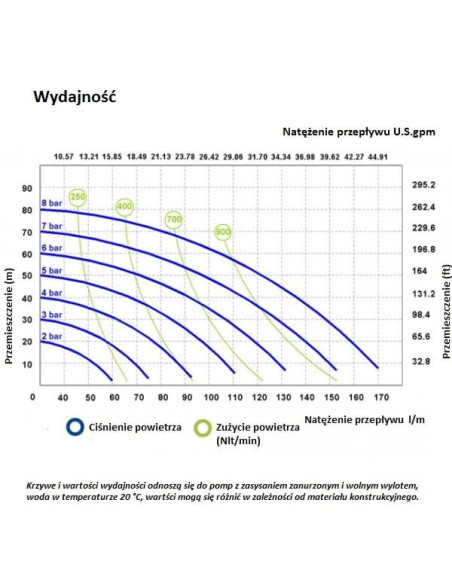 Pompa membranowa SS170 FDA 170 l/min SS EP/NBR PTFE/PTFE | Hydraulika | Eshop Dopak | Wszystko dla Przemysłu